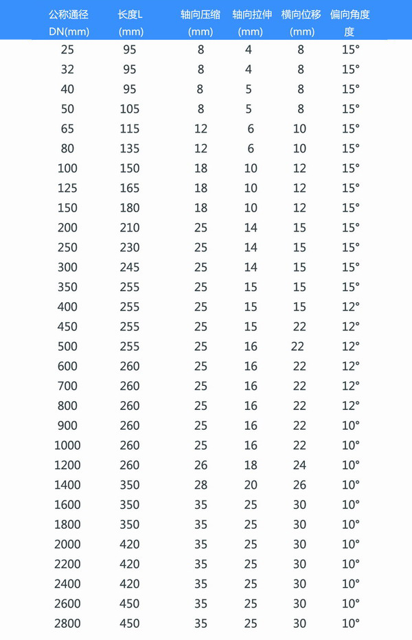 KXT型橡膠接頭參數表 KXT型橡膠接頭參數表